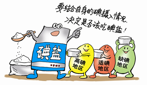 [第063期]碘缺乏？教您科学补碘！