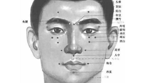 [第242期]身体求救信号解读之五官篇