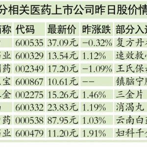 发改委低价药目录公布 530种药物告别中标死