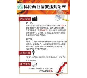 关注：科伦药业信披违规 证监会再立案调查