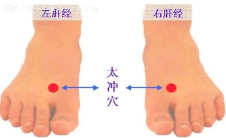 月经不调：中医穴位按摩疗法（图）