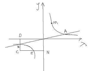中考数学点拨：教你检验答案十一招