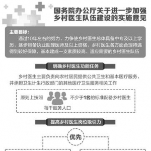 中央支持乡村医生队伍建设筑牢农村医疗网底