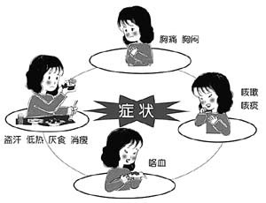 [第875期]开学了 结核学生可以上学吗？