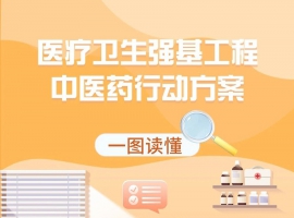 关于印发医疗卫生强基工程中医药行动方案的通知（附一图读懂） ...