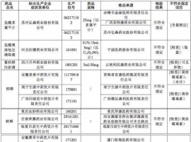 国家药品监督管理局通告：19批次药品不合格