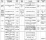 国家药品监督管理局通告：19批次药品不合格