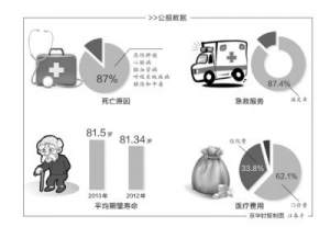 云南白药承认含草乌 称:特殊工艺毒性基本消除