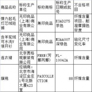 北京工商局：无印良品10批次服装检测不合格