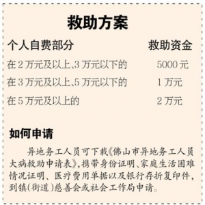 广东佛山异地务工者患大病最高可领2万救助
