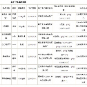 提醒：北京颐寿园蜂蜜含禁用成分被勒令下架