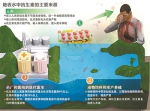 药企偷排废水抗生素含量高达每升53000多纳克