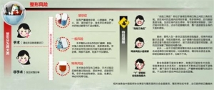整形乱象：有国内医院邀韩假专家练手后分成