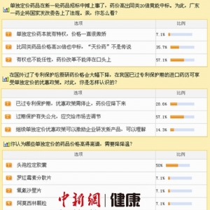 药改不能停口头上 头孢拉定胶囊价高需降温