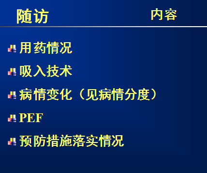 [第173期]支气管哮喘的防治