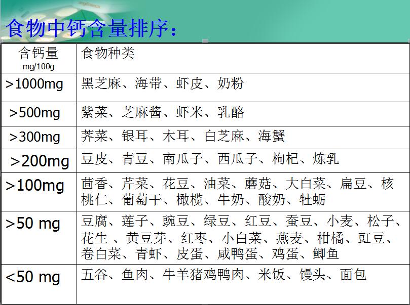 [第250期]骨质疏松的防治