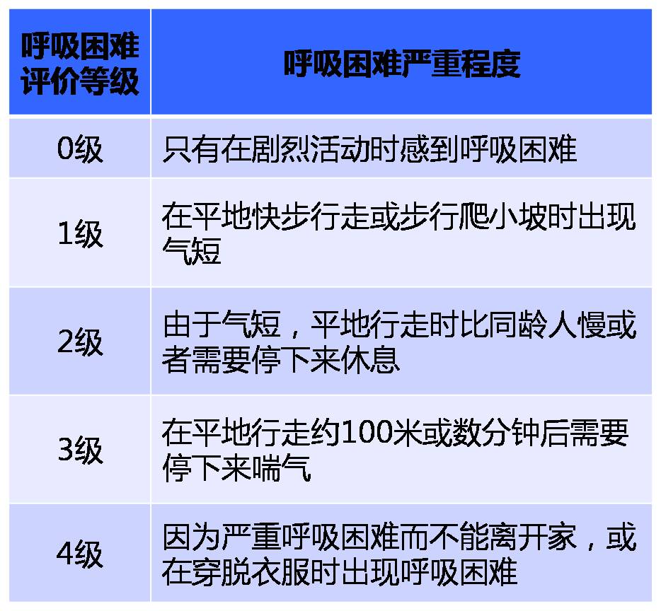 [第256期]慢阻肺冬季养护