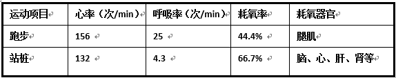 [第343期]养生与运动