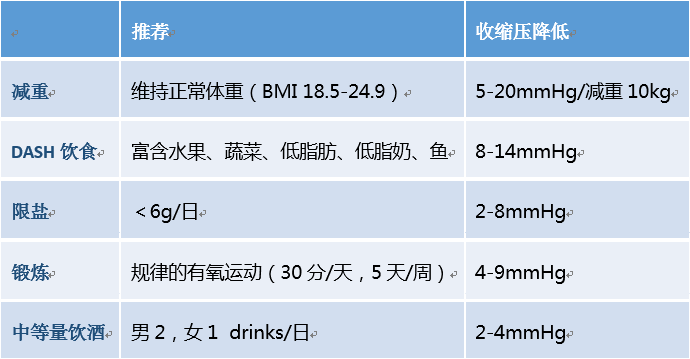 [第351期]老年性高血压的针灸防治与穴位保健
