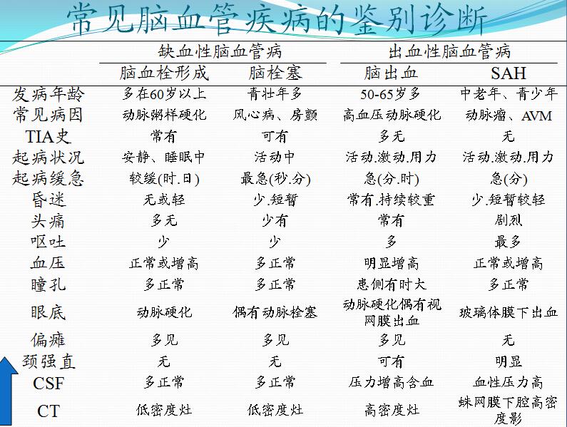 [第316期]脑血管病的防治