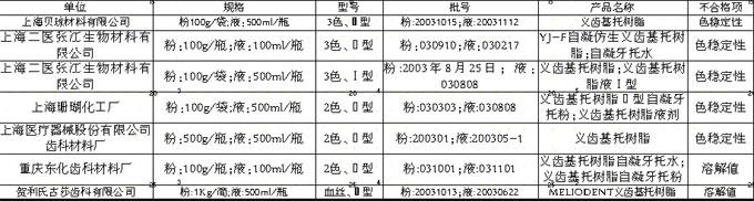 镶“假牙”小心这7种材料