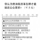 应对燃油税 88.8％私车家庭考虑减少用油