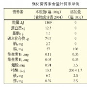 常识：营养标签你会看吗？